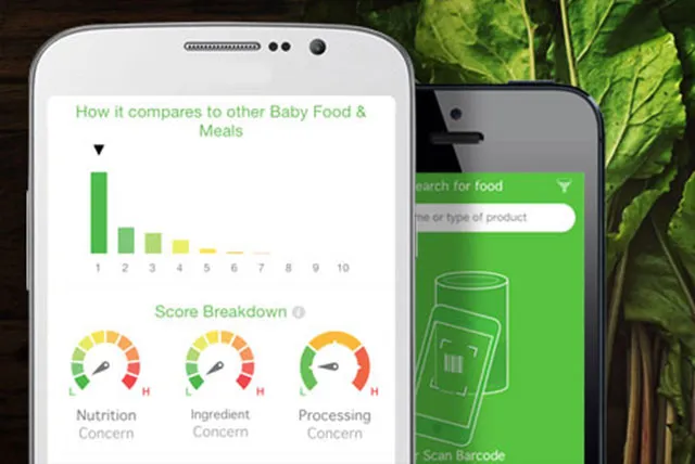 EWG Food Scores